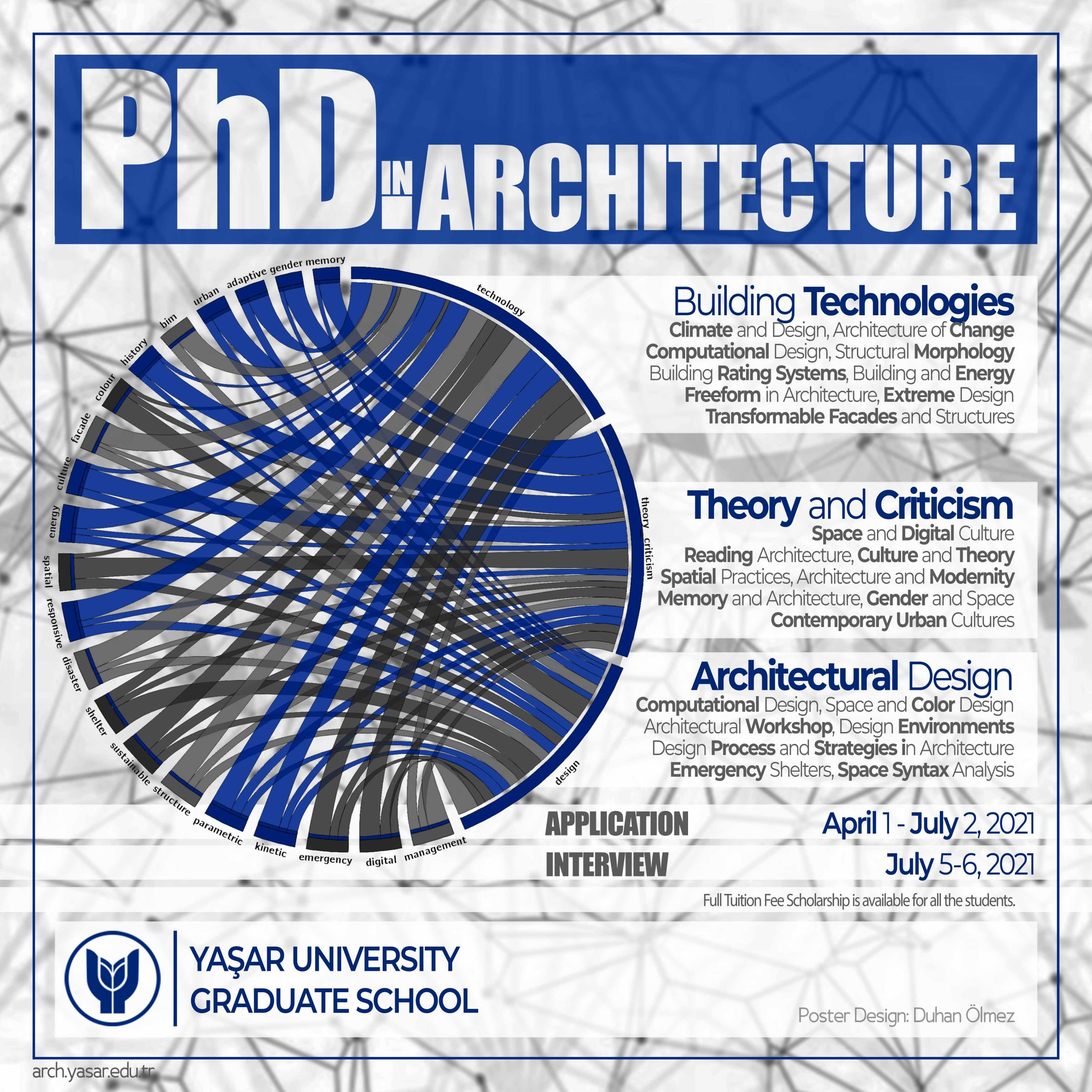 phd degree in architecture
